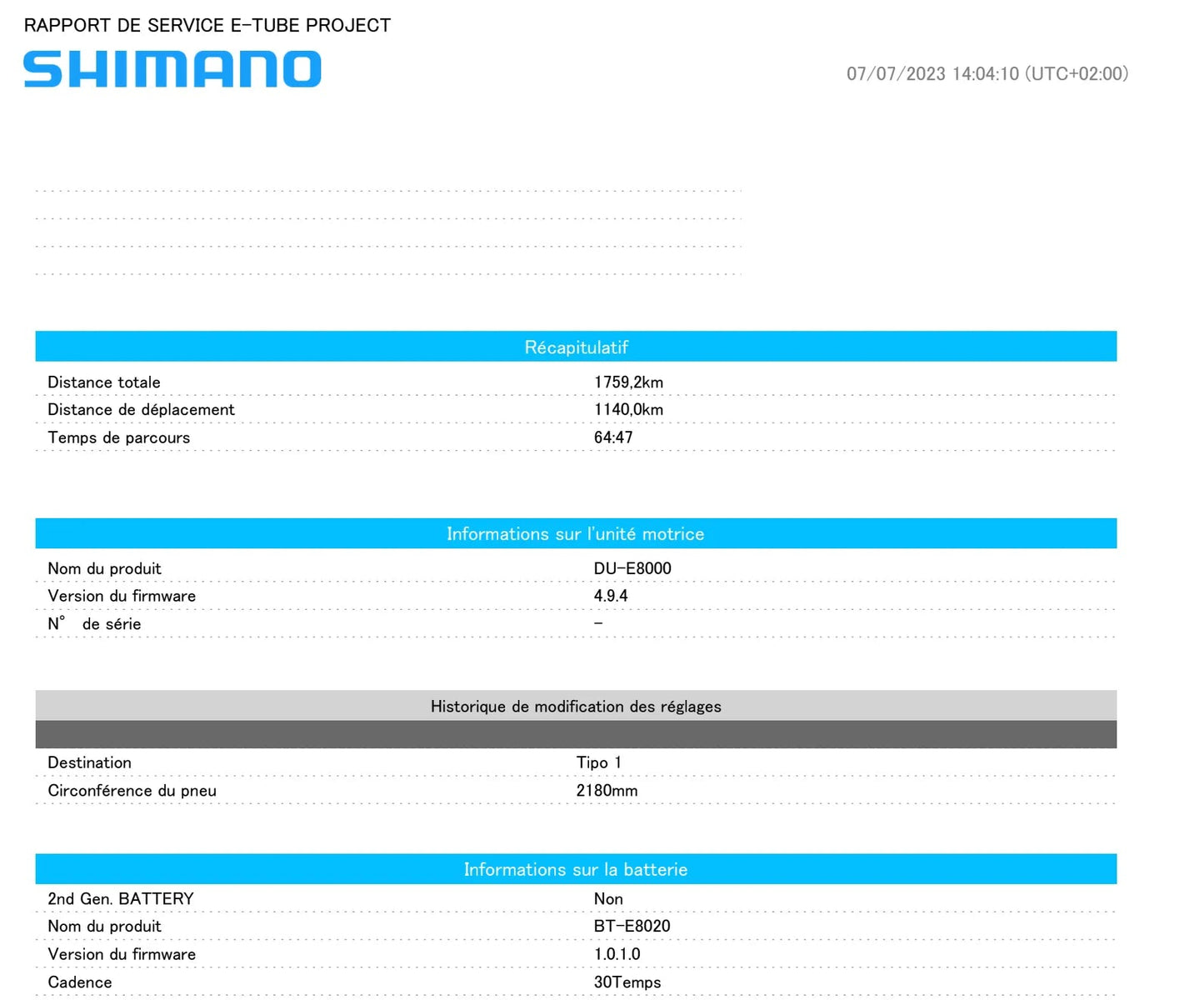 Cannondale Cujo Neo 130 | 2019 - M - 1759KM - Loop Sports