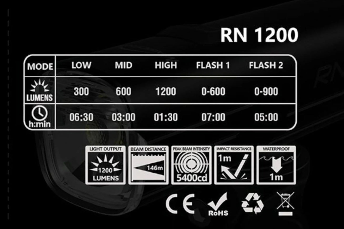 Éclairage Avant Magicshine RN 1200 - Loop Sports