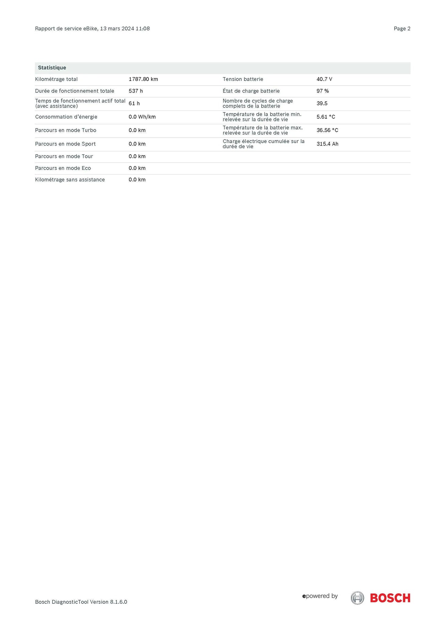 Kalkhoff Pro Connect | 2015 - M - 1788KM - Loop Sports