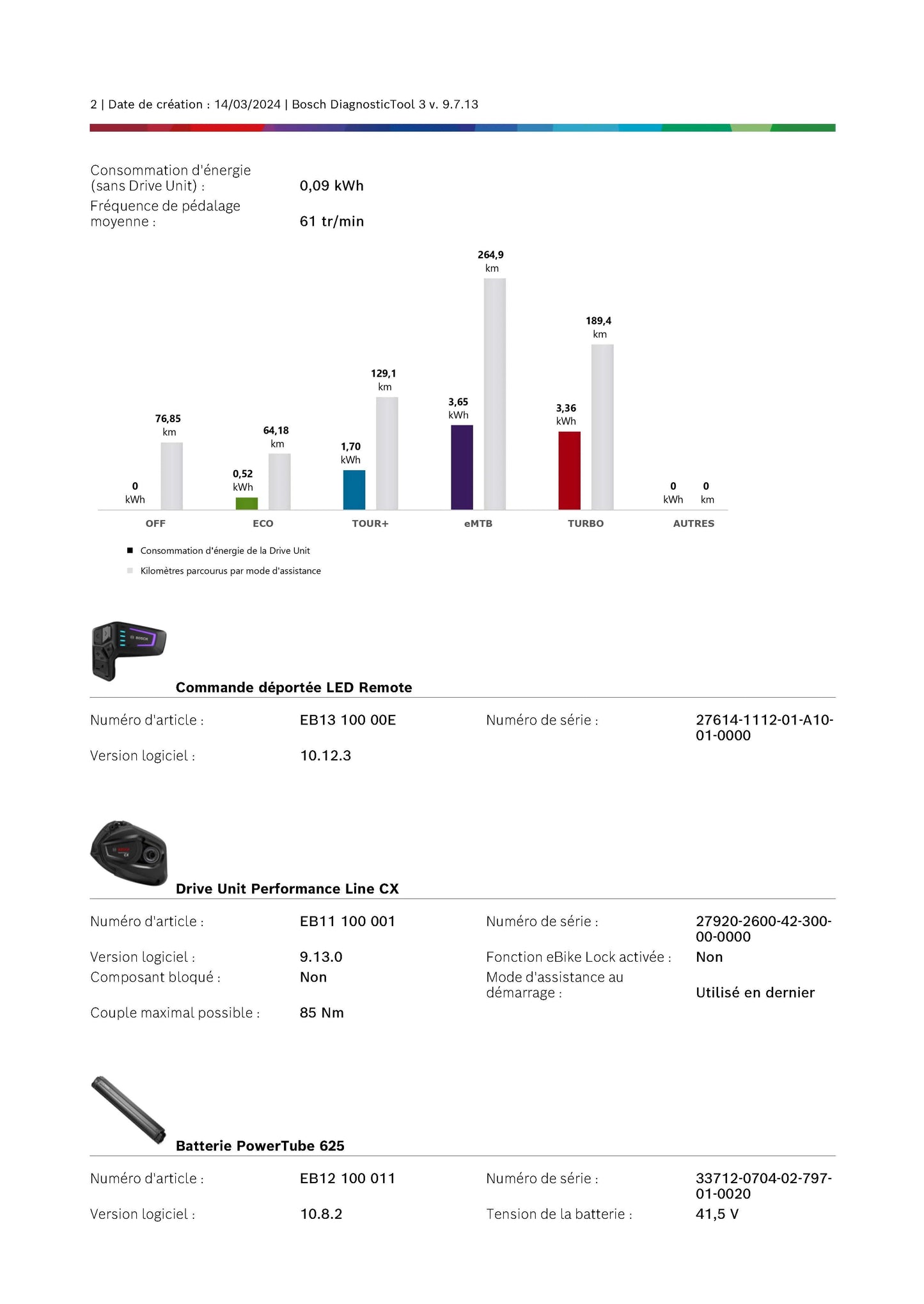 Sunn Charger | 2023 - L - 724KM - Loop Sports