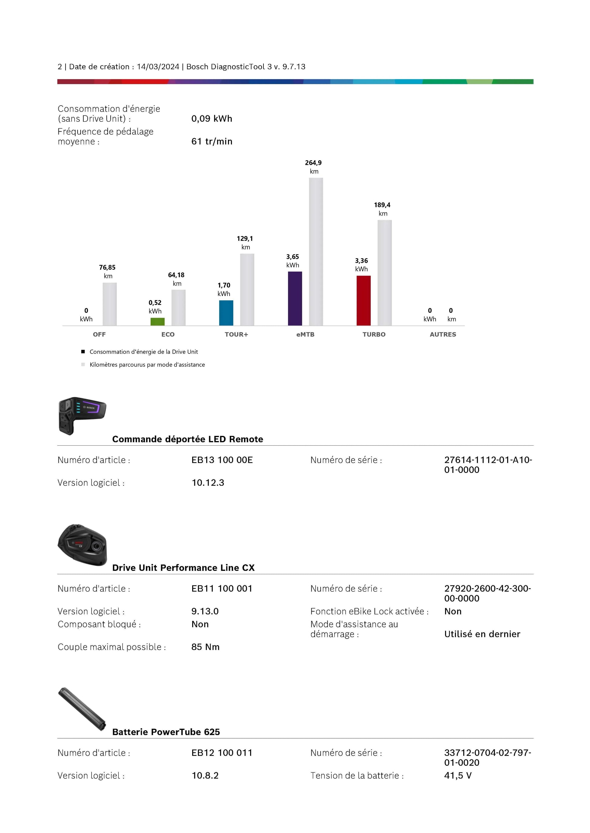 Sunn Charger | 2023 - L - 724KM - Loop Sports