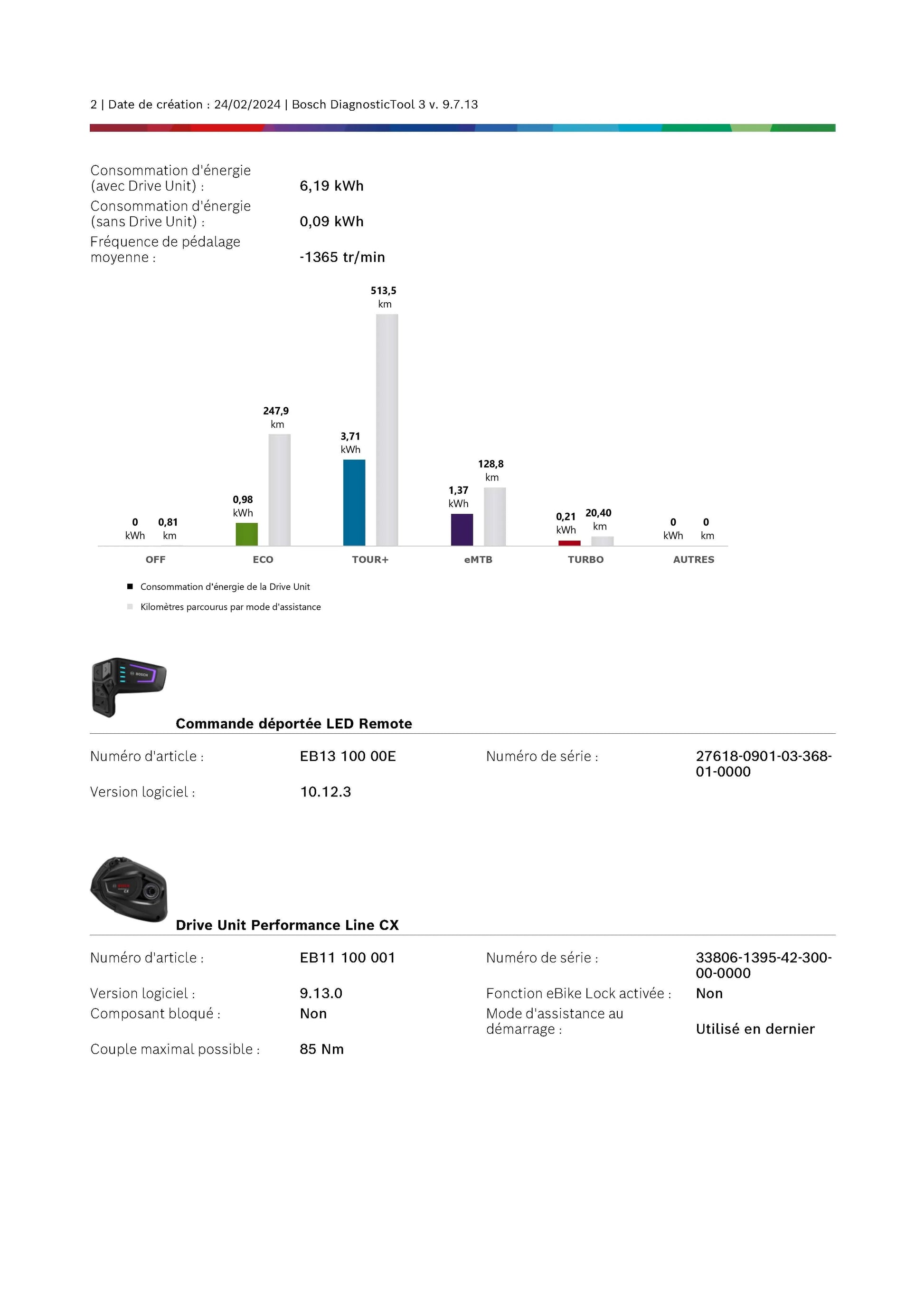 Cube Stereo Hybrid 160 HPC | 2023 - L - 911KM - Loop Sports