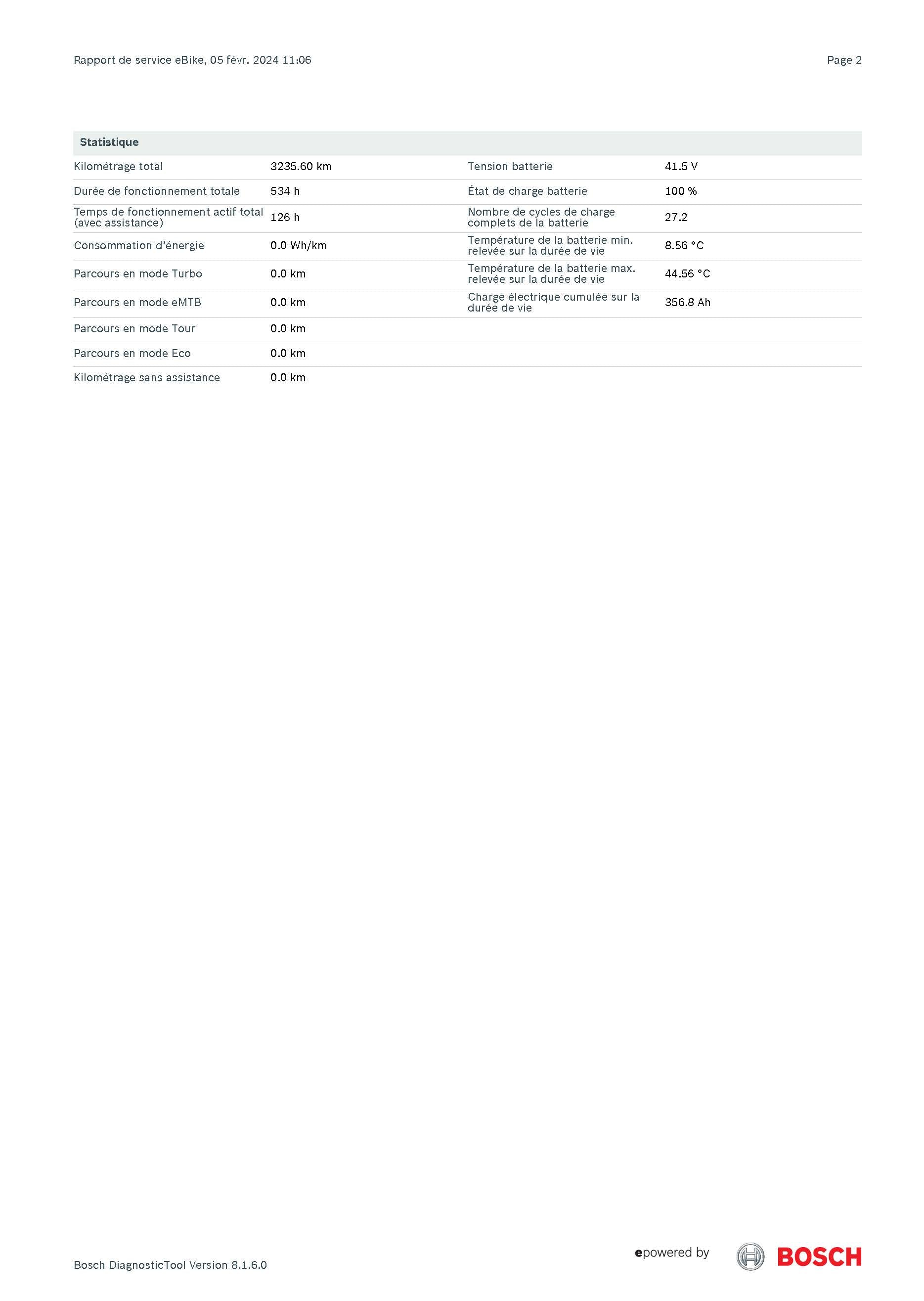 Velodeville AEB 800 Allround | 2022 - S - 3235KM - Loop Sports